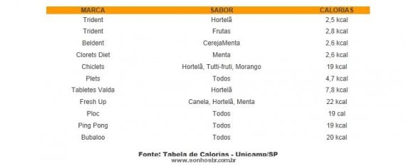 Tabela-de-Calorias1-570x233